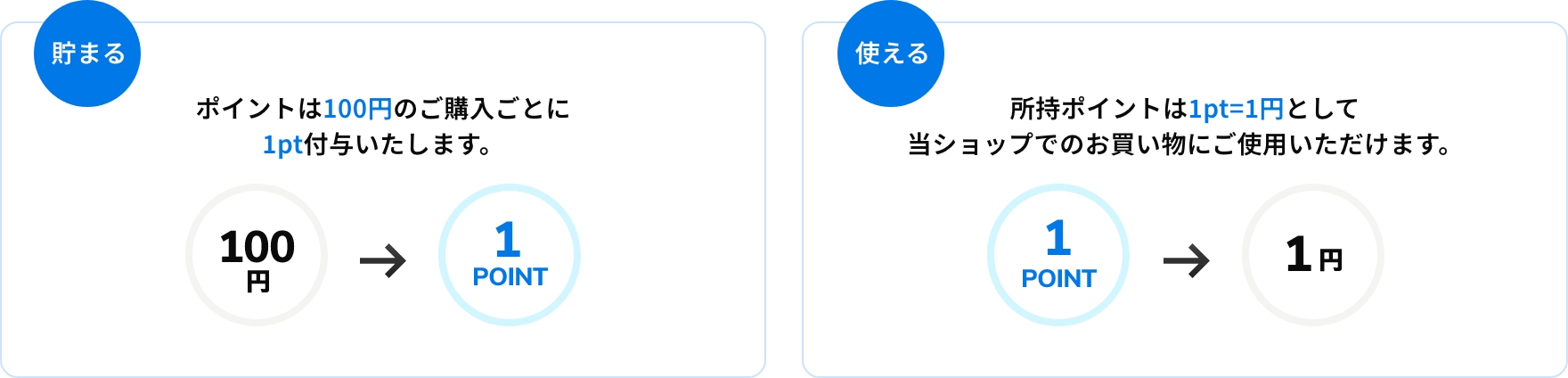 貯まる：ポイントは100円のご購入ごとに1ポイント付与いたします 使える：所持ポイントは1ポイント1円として当ショップでのお買い物にご使用いただけます