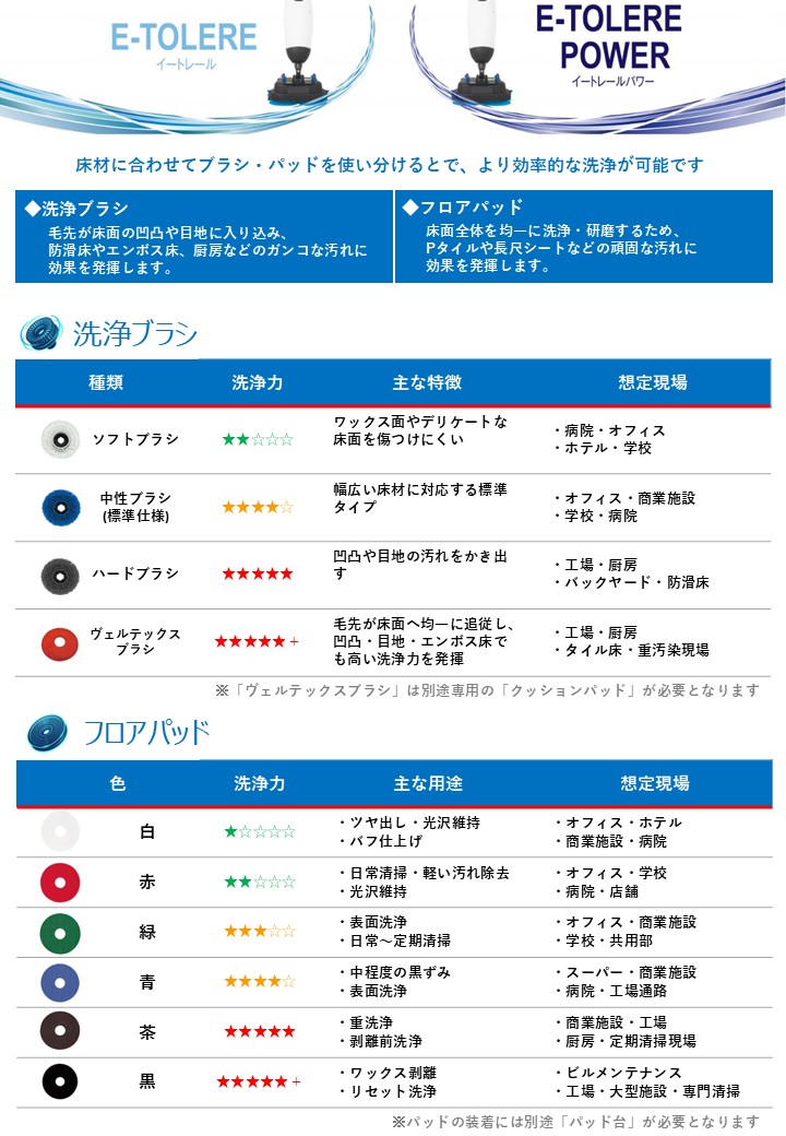 現場に合わせたブラシ・パッド選び