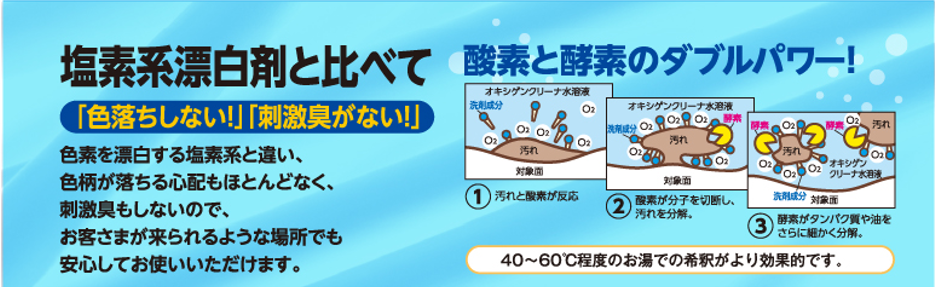 ファースト・オキシゲンクリーナー