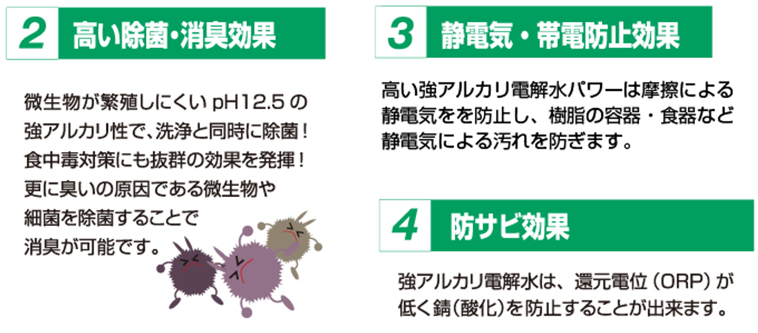 除菌・消臭・帯電防止・防サビ効果