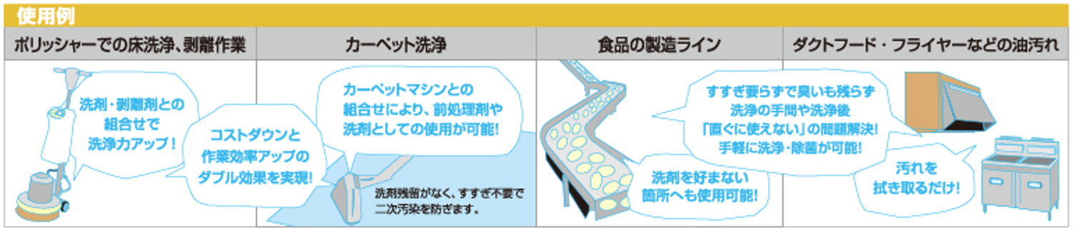 ファースト・アルカリウォーター 使用例