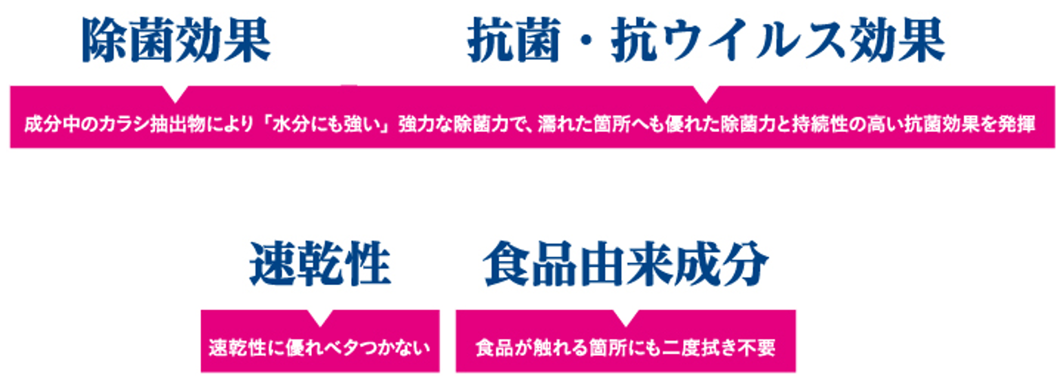 バリアス除菌プッシュクリーナー 詳細