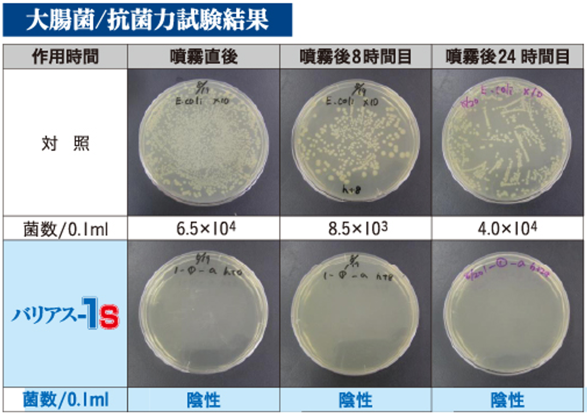 消臭力分析結果