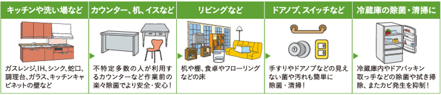 バリアス除菌プッシュクリーナー